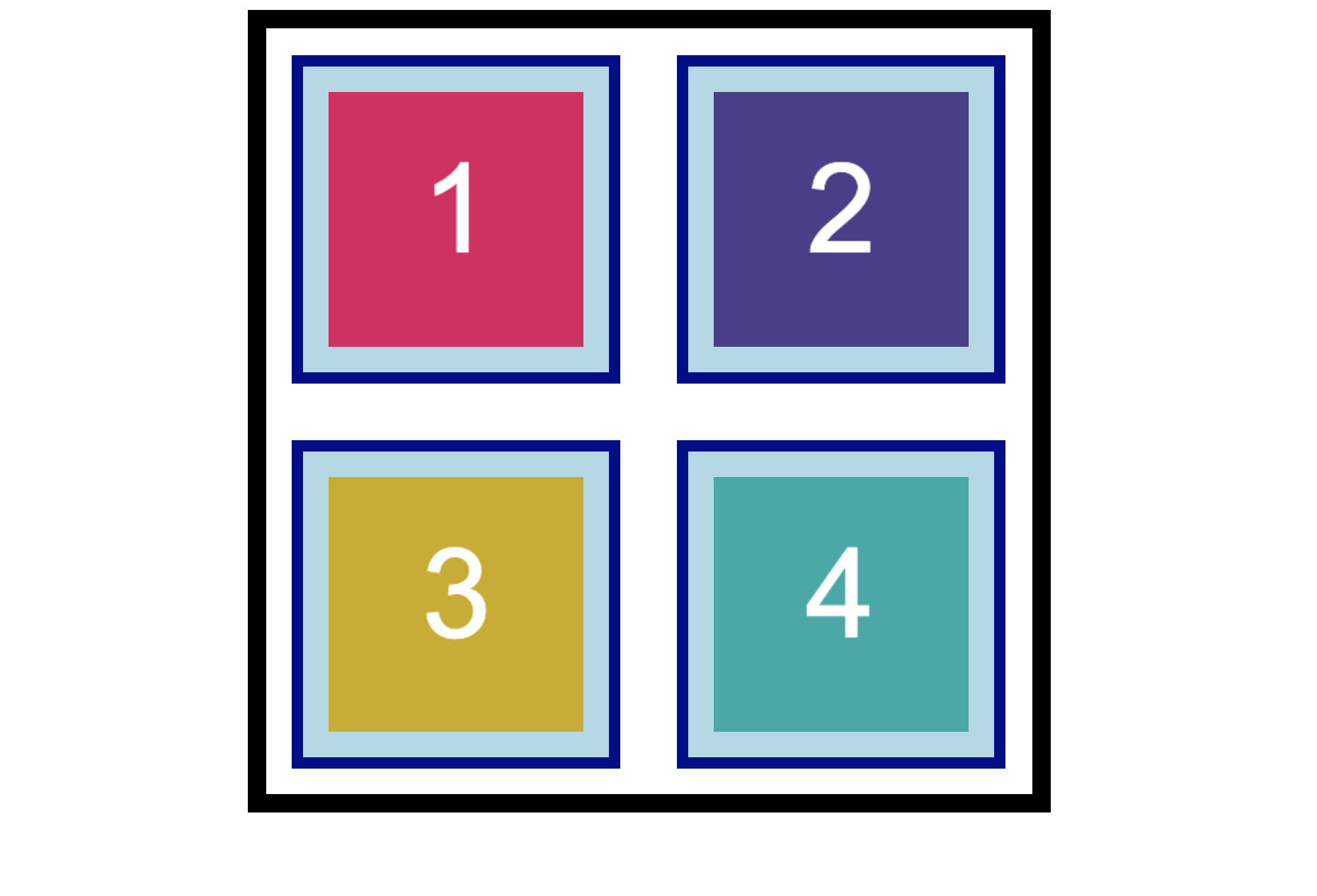 Four numbered, differently colored boxes appear evenly spaced inside a larger box.