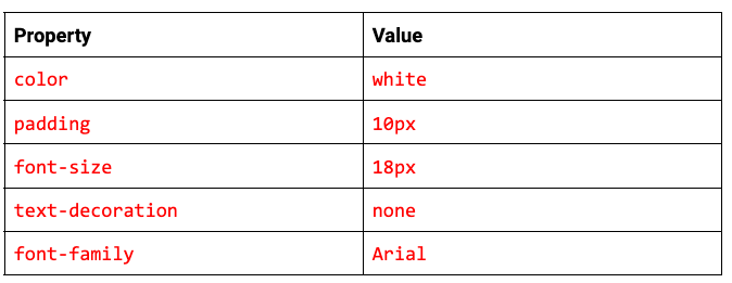 anchor tag properties