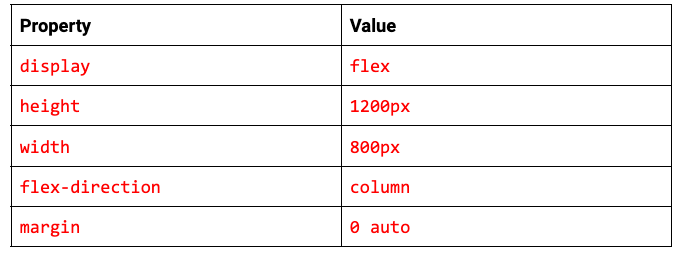 flex container properties