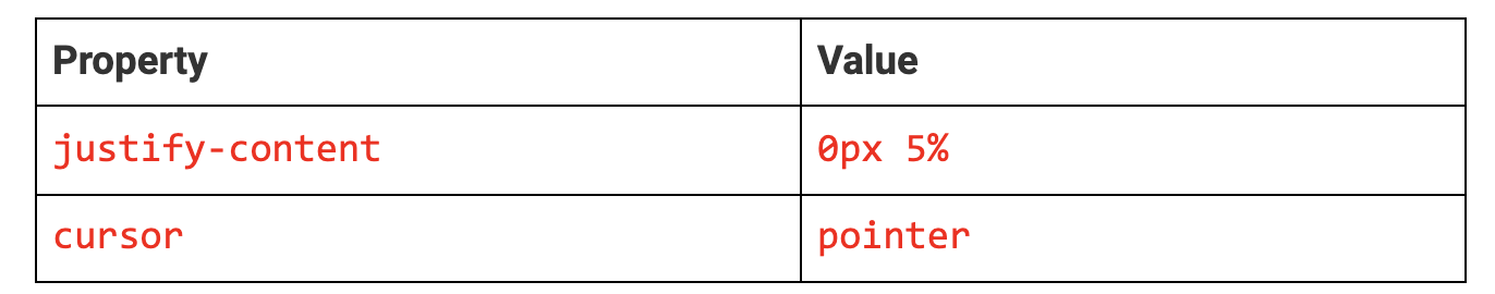 CTA Properties
