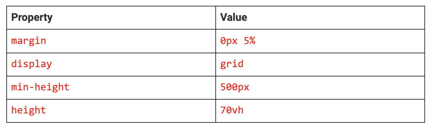 Grid Size Properties