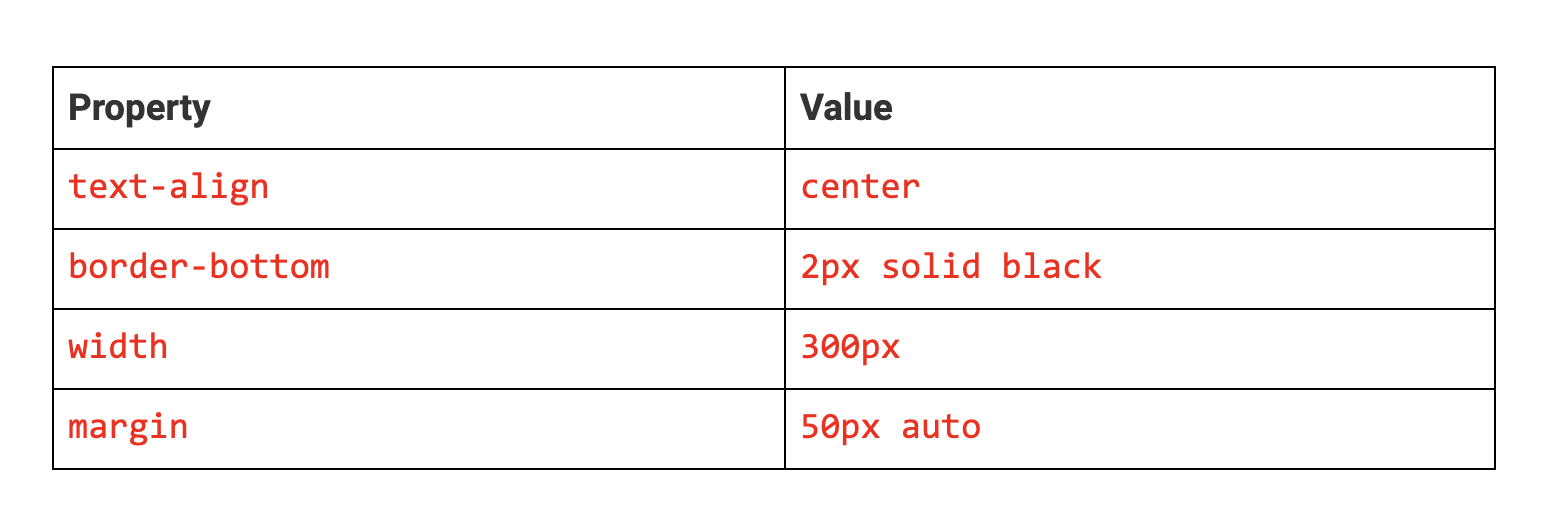 Sub Heading Properties