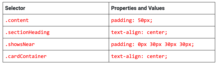 Card Properties
