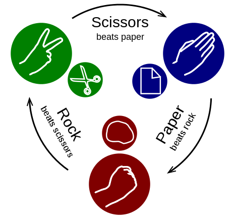 RPS-Example-Picture